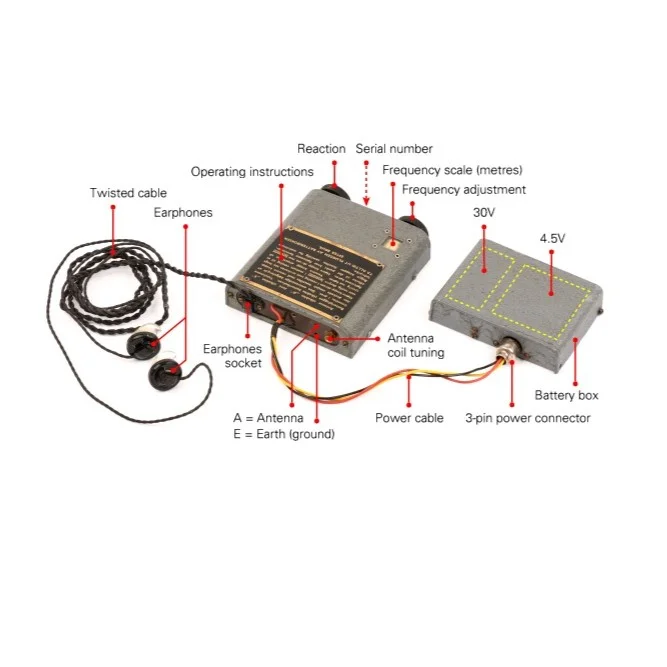 SOE Clandestine Radio Receiver – Type 31/1 Sweetheart - Image 17